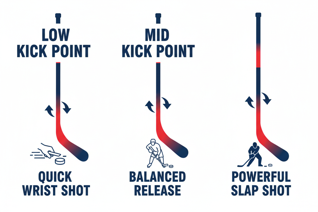 Custom hockey stick kick point diagram
